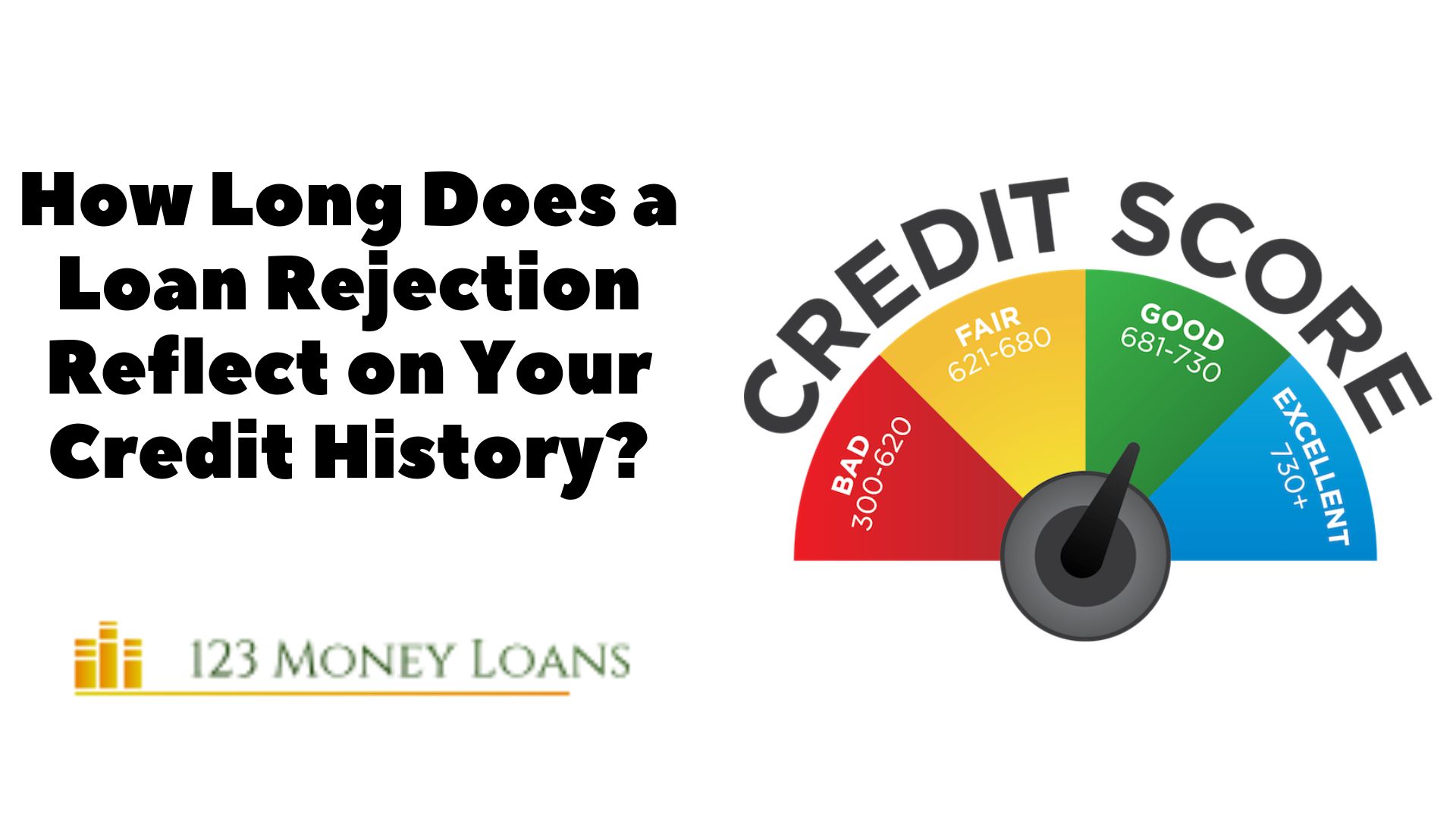 How Long Does a Loan Rejection Reflect on Your Credit History?